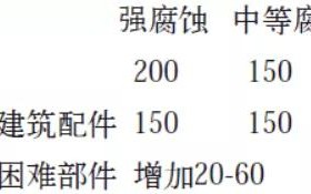清镇安特佳耐固防腐带您了解耐腐蚀涂层防护机理与涂层钢腐蚀破坏原因及防护